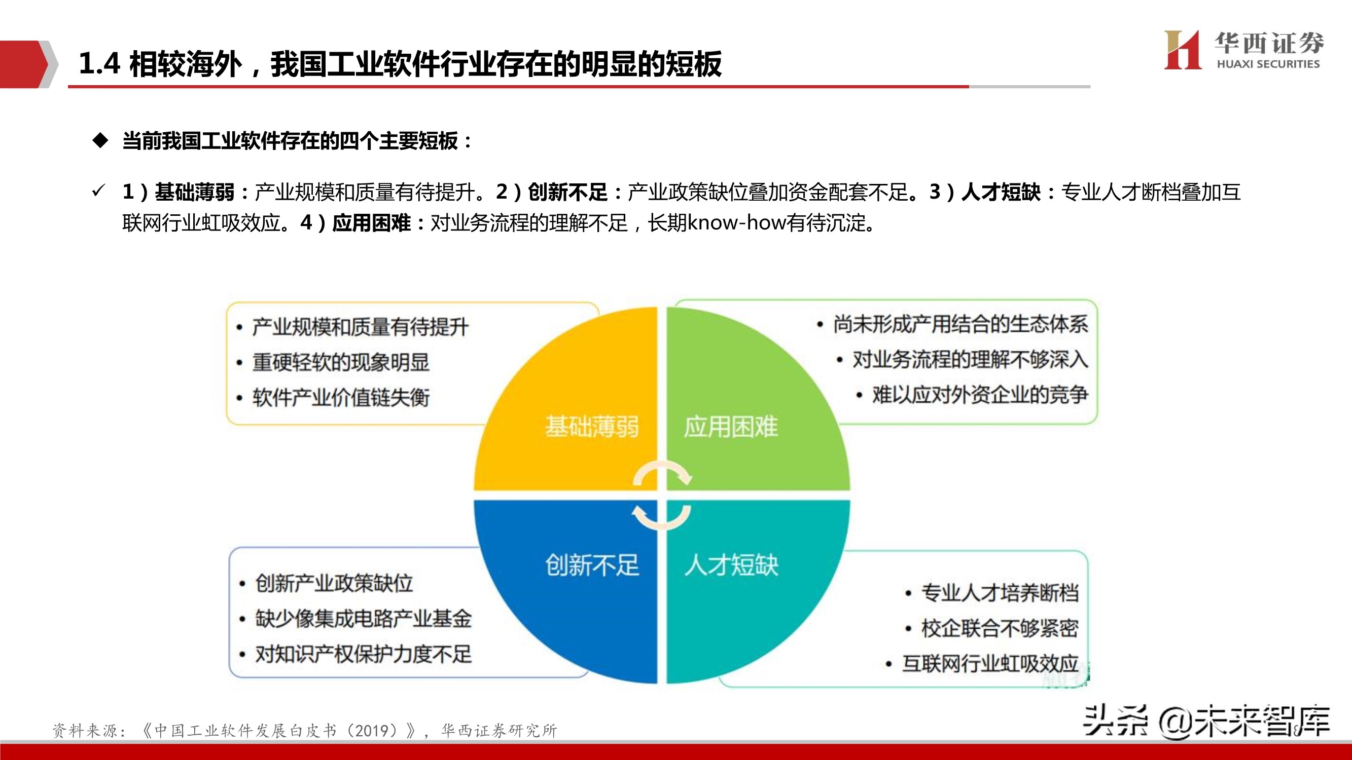 工业软件行业103页深度报告：中国制造崛起的关键