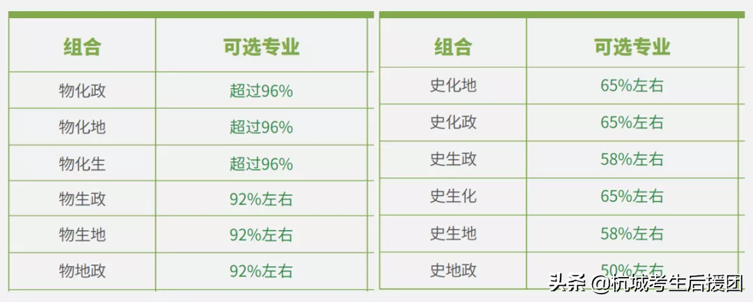 选科新变化！物化占比90.16%，选科人数大增，再也没法捡漏了？