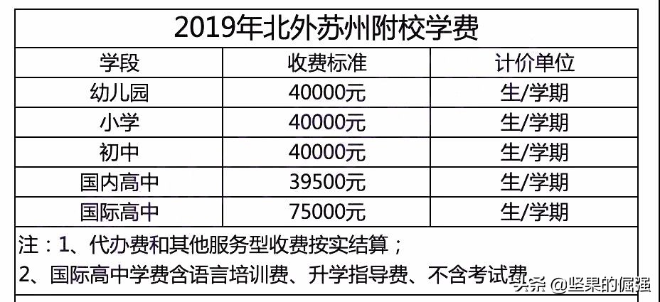 苏州市九所优质民办初中，附四星级高中达线率