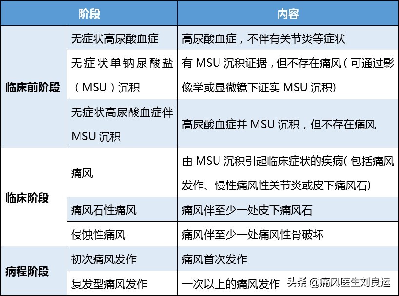 血清尿酸偏高未必引发痛风，体检发现需重视