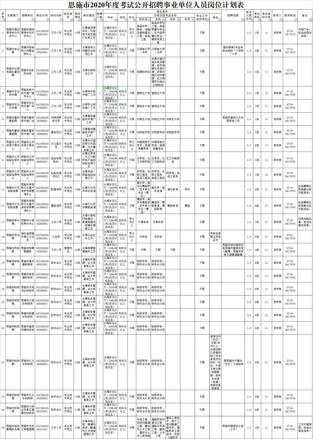 湖北事业单位招聘信息网（湖北多地事业单位招人）