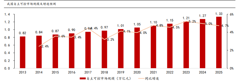 计算机行业2021年度策略报告：迎接计算机长牛