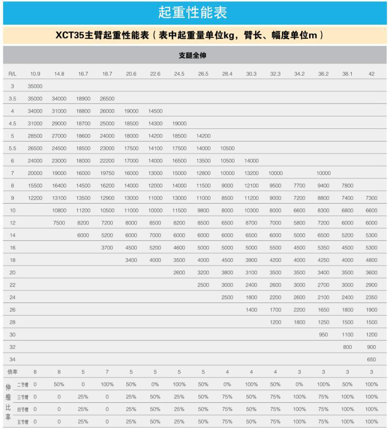 国产35吨级吊车市场,四桥和三桥谁更胜一筹?