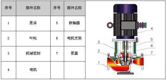 剖开看34种泵的内部结构图 性能特点一目了然