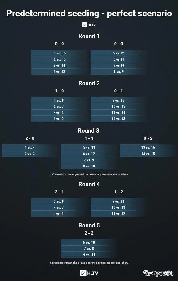 bsk联赛什么意思啊(阴间对决因何而来——CSGO常见赛制科普)