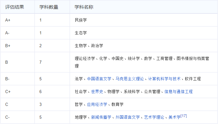 考研调剂：这5所大学堪称调剂界的“黄埔军校”！每年都有缺额