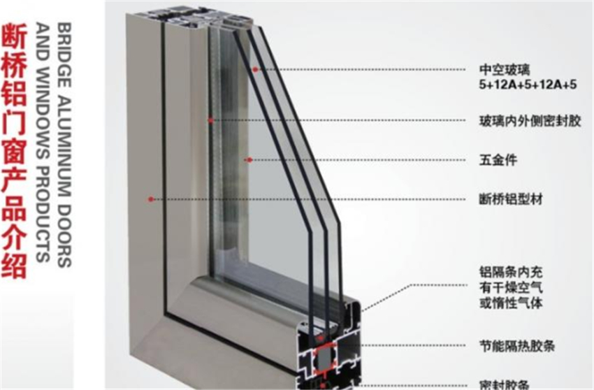 断桥铝窗300元和800元的差别在哪？是不是商家套路？该如何选？