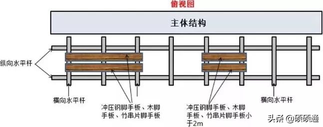 脚手架搭设、拆除与验收 逐条附图说明