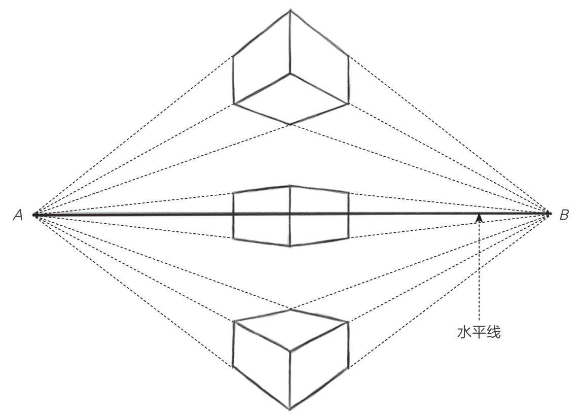 主要講解透視的基本原理,圓形的透視及近大遠小的規律.