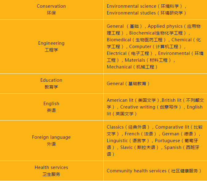 选校指南：美国TOP50名校第十四，布朗大学：“最会玩”的常春藤