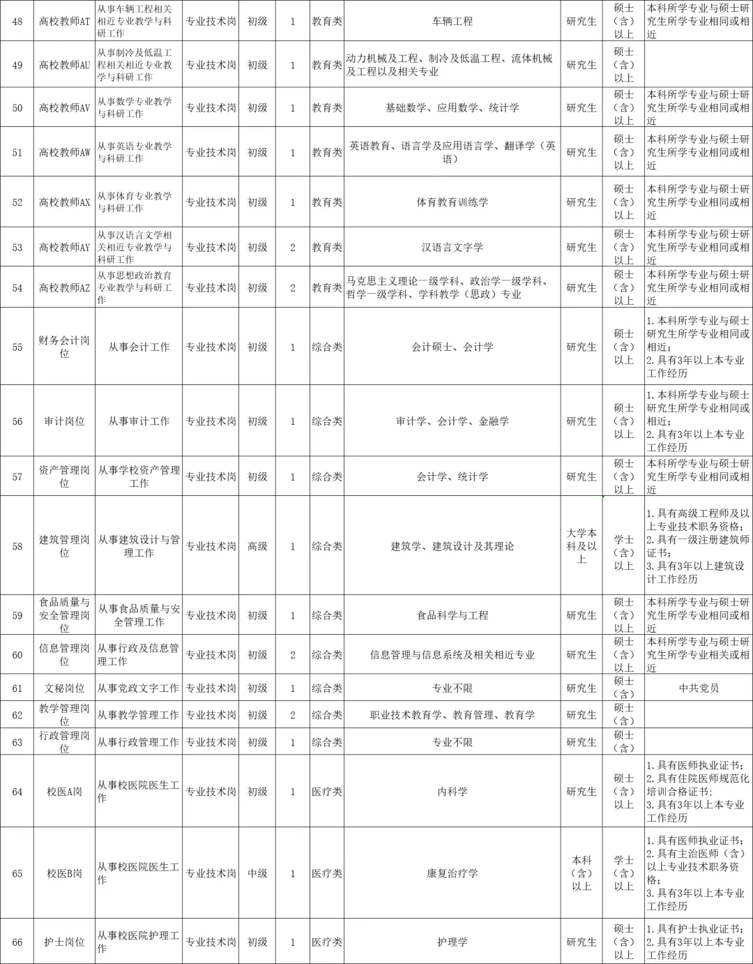 烟台招聘网（348人）