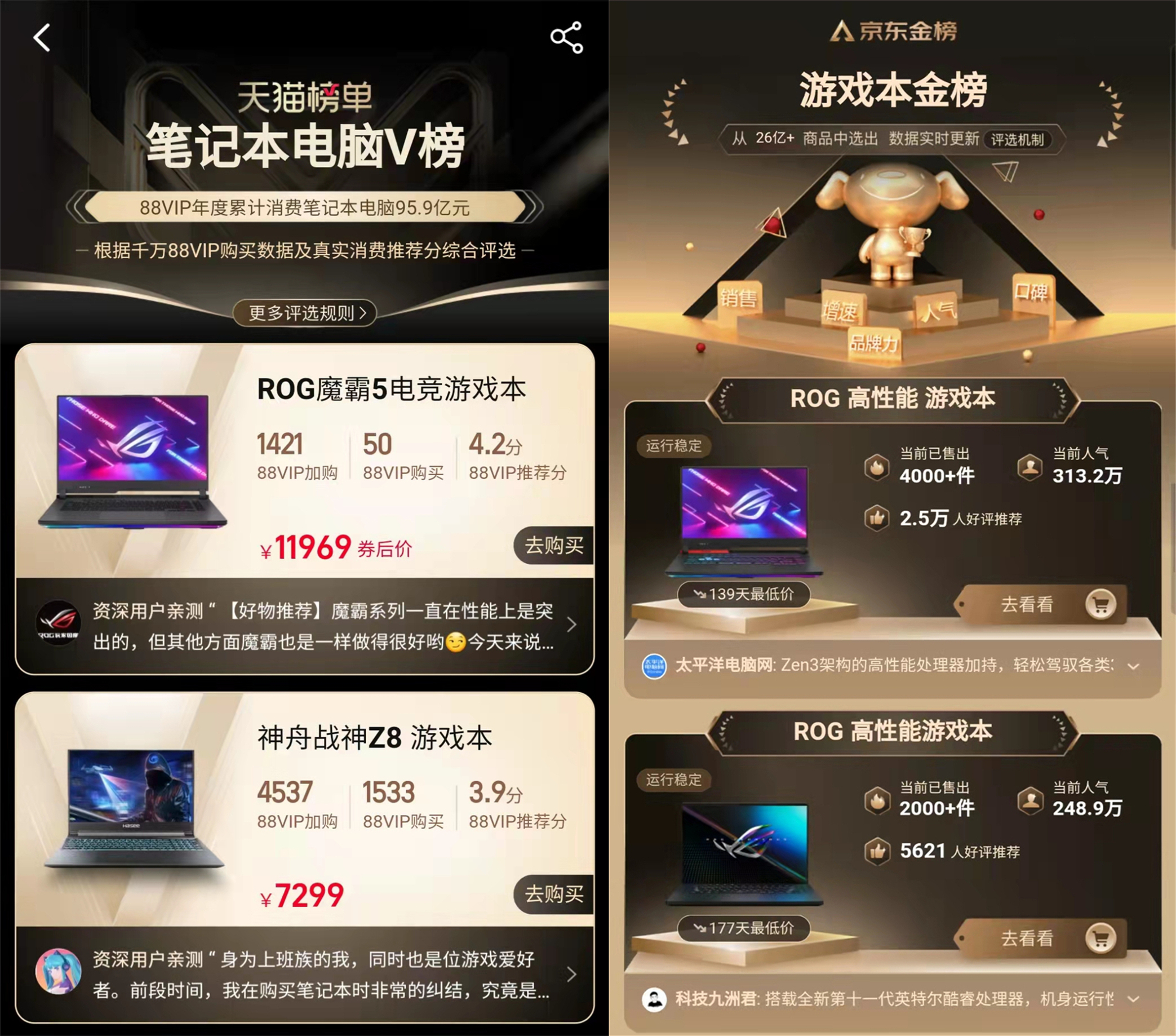 ROG刷屏各大電商熱銷筆記本榜單，這些熱門產品入手準沒錯