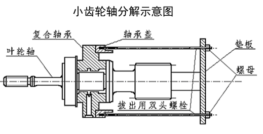 离心式冷水机组的组装与分解方法