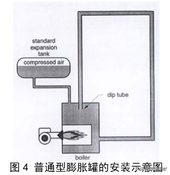 膨胀罐应用手册