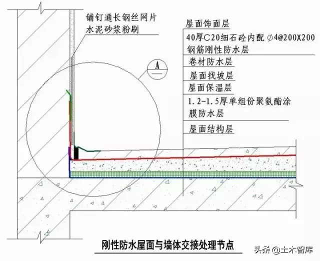 强烈建议收藏！史上最全“节点做法”