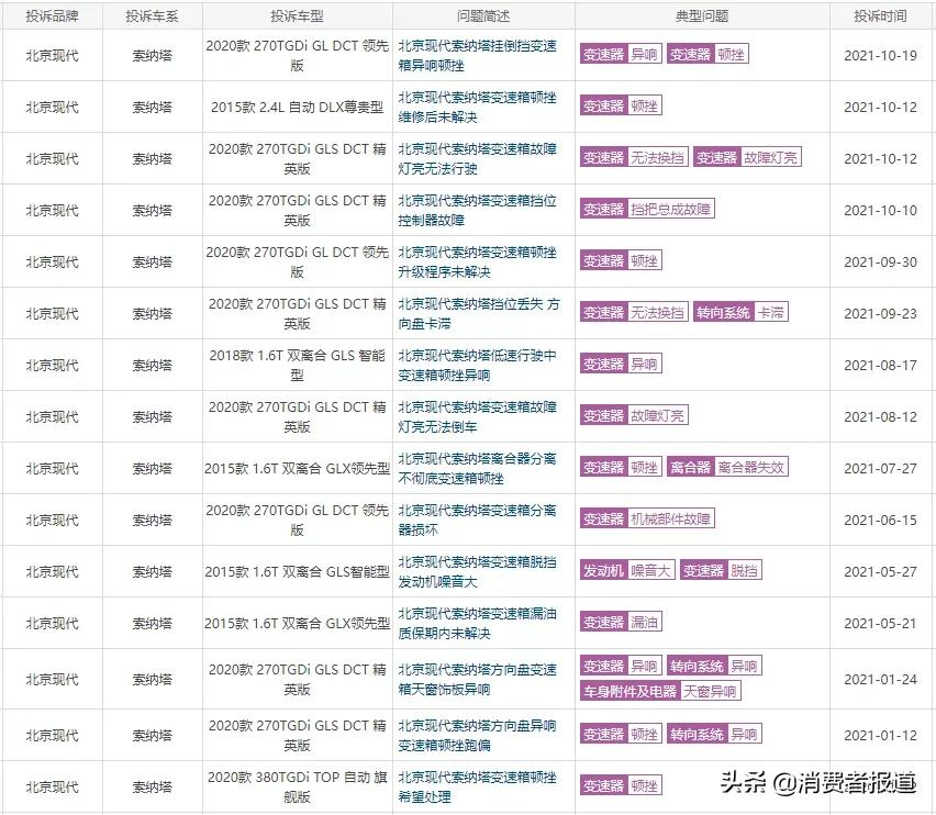 刚买一年的索纳塔变速箱多次故障，变速箱成现代质量命门？