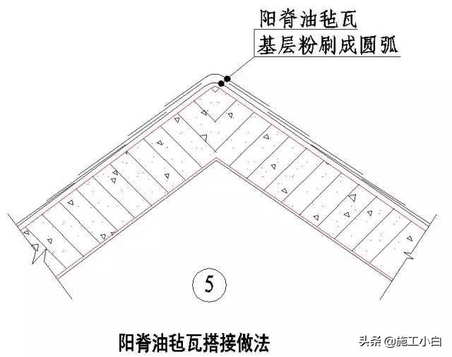 知名企业“施工节点”做法讲解