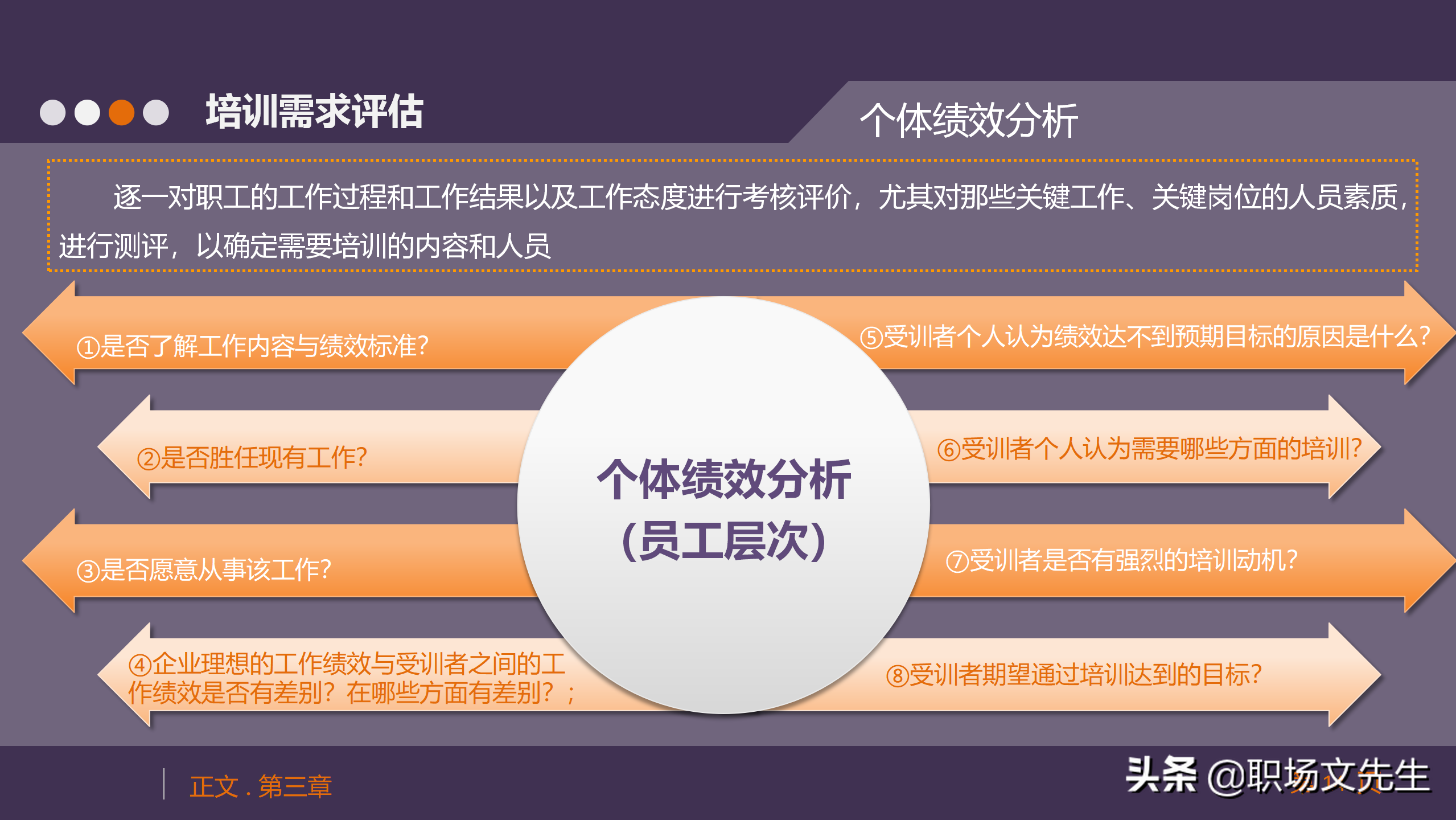 培训需求分析方法、工具，33页人力资源培训模块之培训需求调查