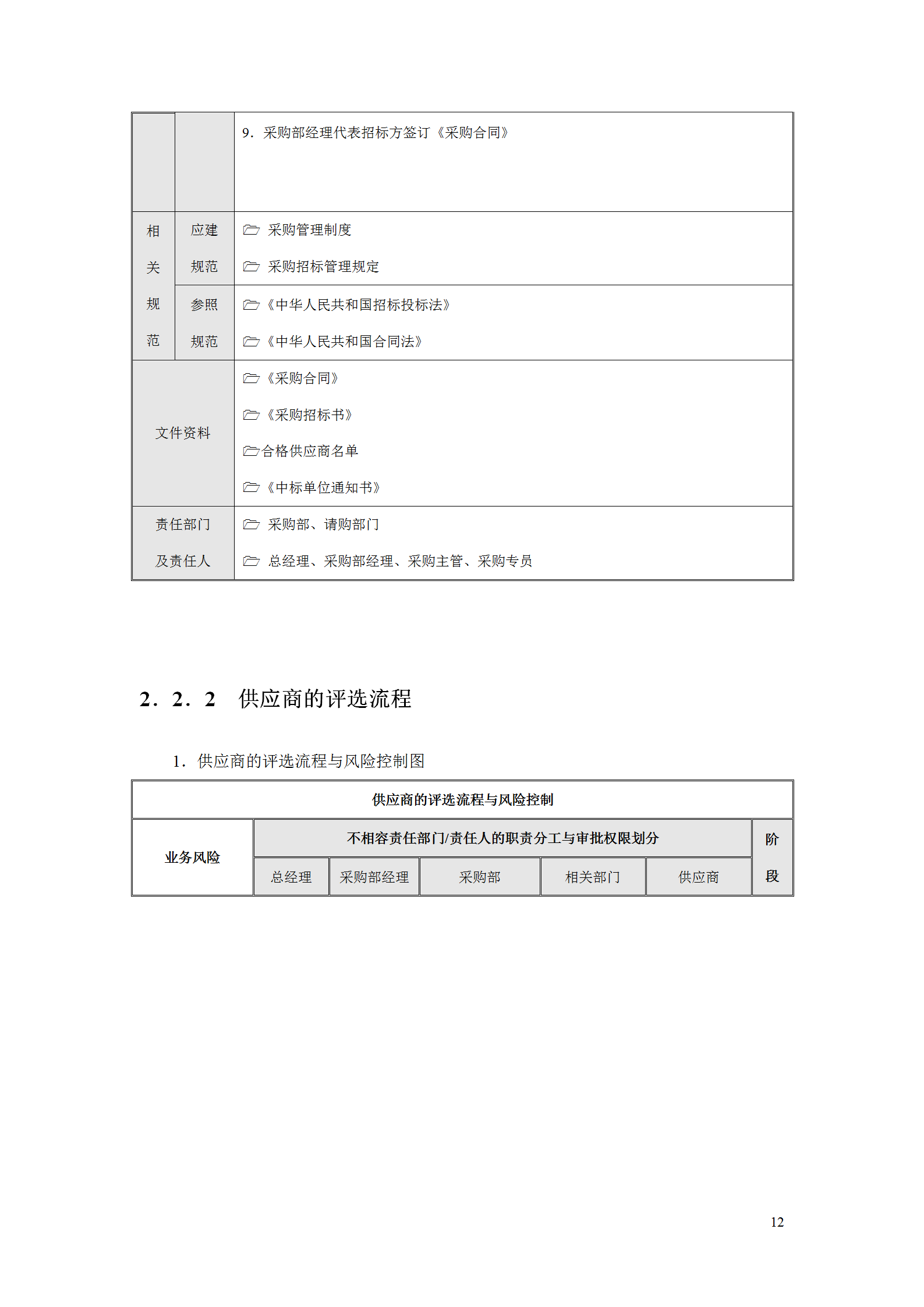 127页企业内部控制流程手册（资金管控、预算与合同等16个大类）