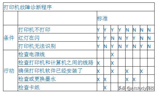 什么是软件测试？入门测试需要具备的理论知识体系（个人总结）