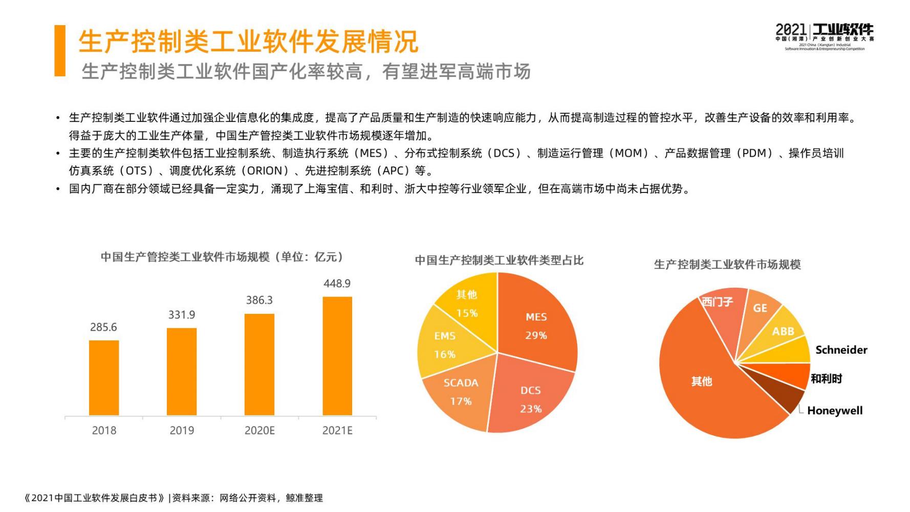 2021中国工业软件发展白皮书（完整版）