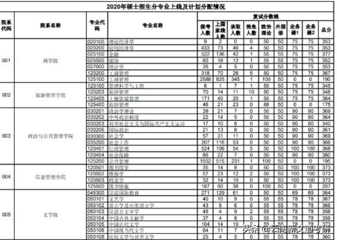 6所“死亡211”院校，考研难度直逼985，你的目标院校里有它吗？