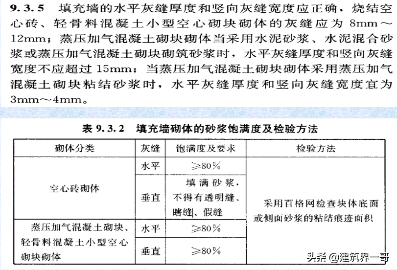 加气混凝土砌块施工工艺及质量控制要点