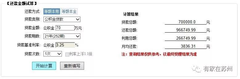 苏州买房贷款政策、一图了解公积金贷款基本条件、贷款额度全了解