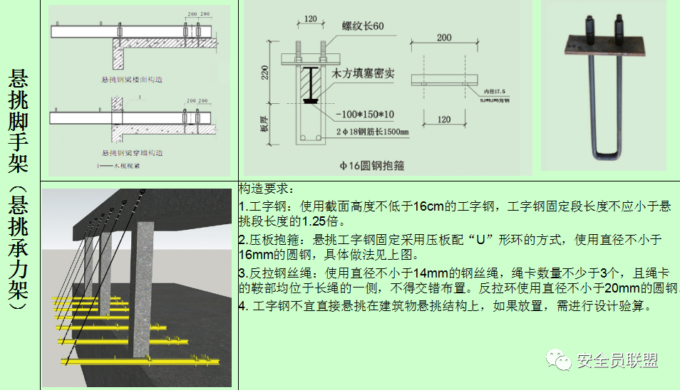 浅谈悬挑脚手架控制要点