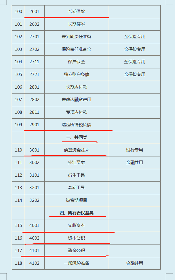 十年老会计分享：超全中小企业会计准则应用—会计科目及账务处理