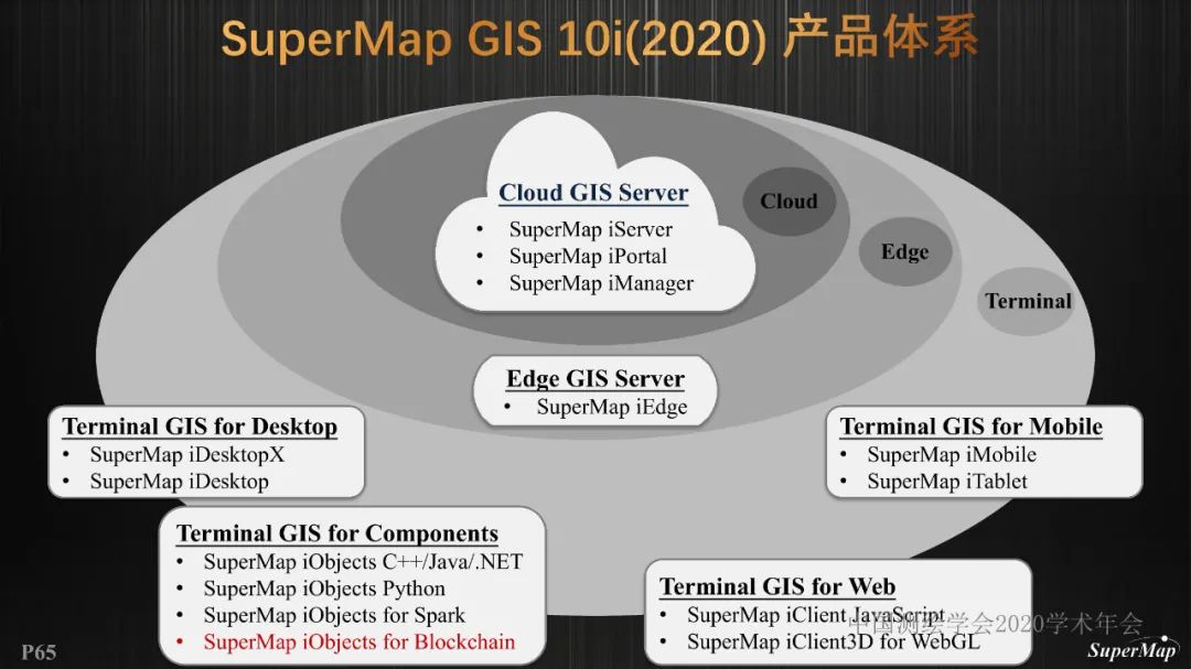 PPT分享｜宋关福：GIS基础软件技术体系进展