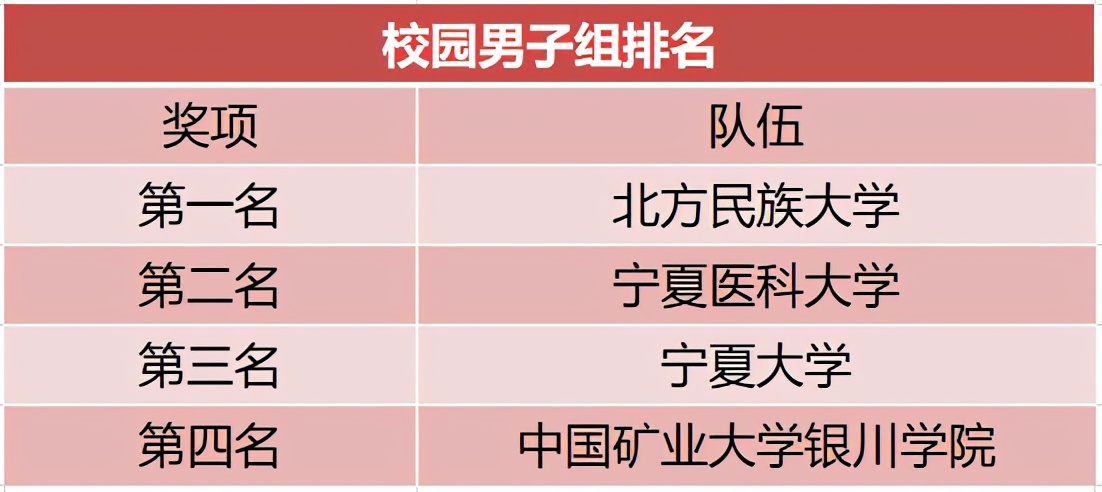 银川中学足球比赛在哪里进行(激战正酣！2020宁夏青少年校园足球联赛精彩不停)