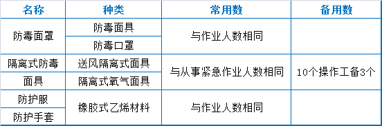 73个污水处理厂运维知识点大总结【经典版】