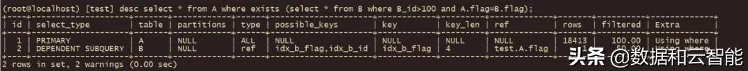 SQL优化——IN和EXISTS谁的效率更高