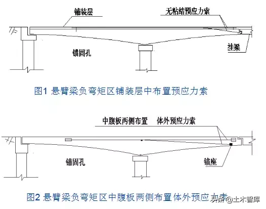 桥梁的56个加固技术方法，图文并茂，超级实用