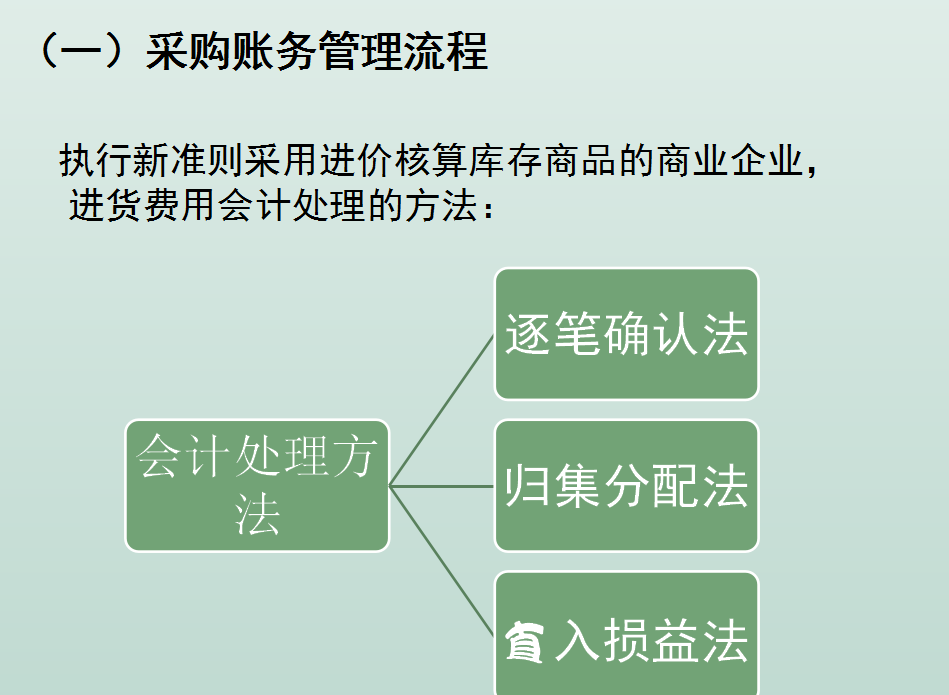 电商会计5年，月薪1.4w，有社保，分享下电商会计的工作经验