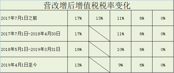 最新最全增值税、企业所得税、个税税率表