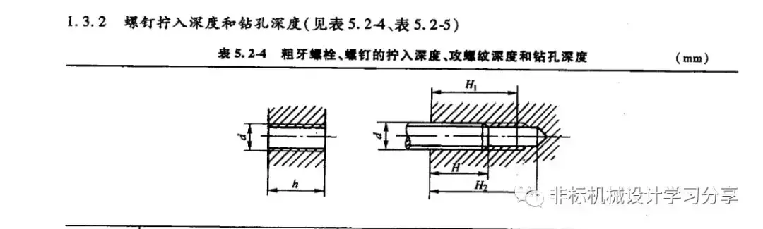 螺纹基础知识（扫盲篇）