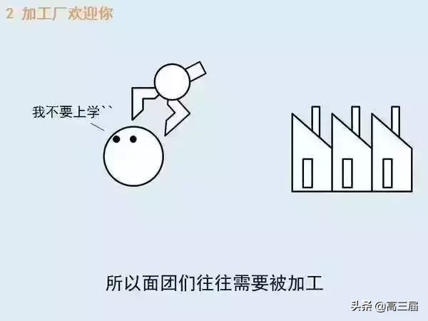 什么是高考,你明白吗?一图看懂