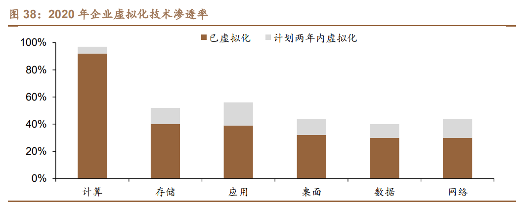 深信服专题报告：安全龙头之一，云业务打开第二成长曲线