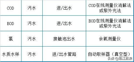 污水处理厂运维知识点大总结