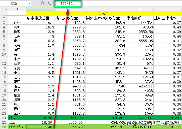 SPSS主成分分析 | 权重计算&极差法标准化超详细教程