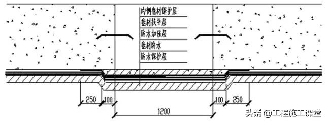 10大建筑特殊部位的防水工程做法汇总！还不快点看看！