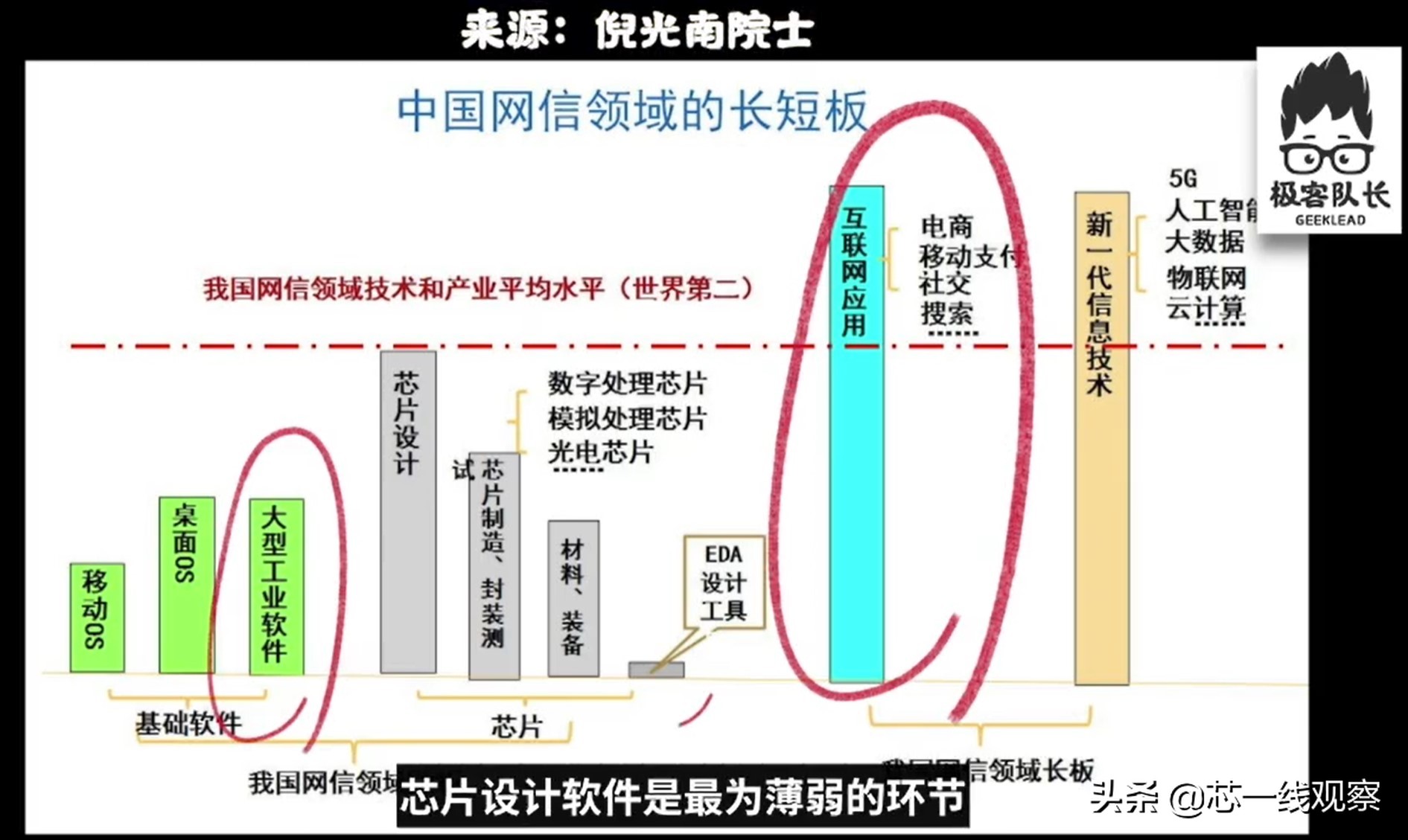 工业EDA软件与光刻机哪个更难造？| 深度