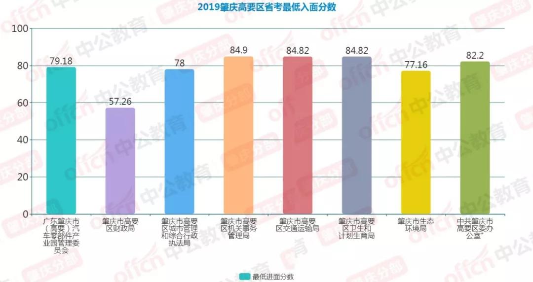 高要南岸招聘（57）