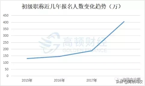 多拿一个证！新会计职称正式来了！刚刚，财政部重磅通知！