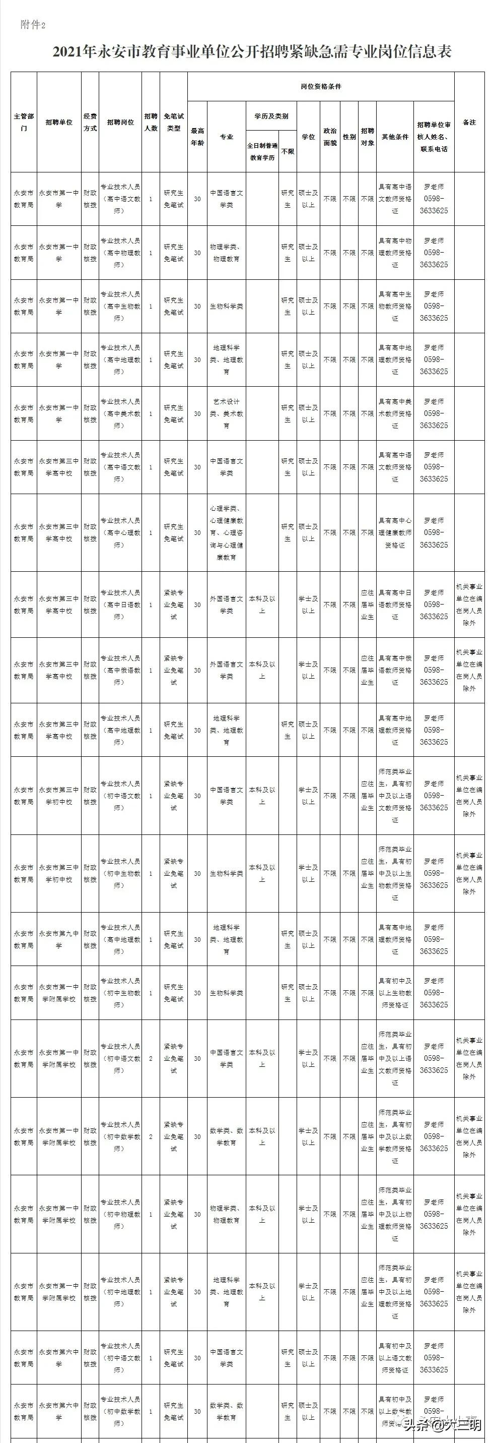 永安招聘信息（75名）