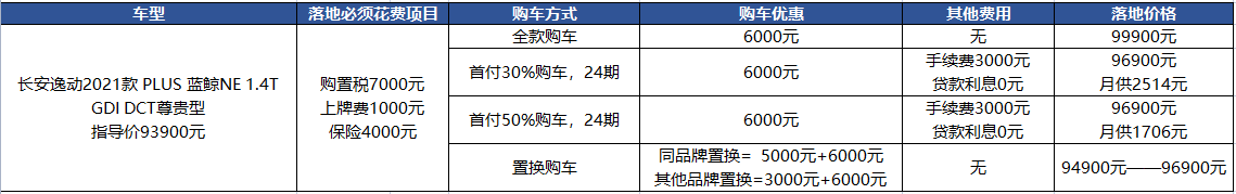 长安逸动：10万预算够买它，但想提车得等几周