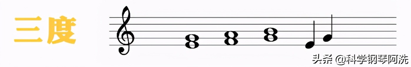「钢琴干货」初学必看，掌握五线谱的音符相对关系，提升读谱速度