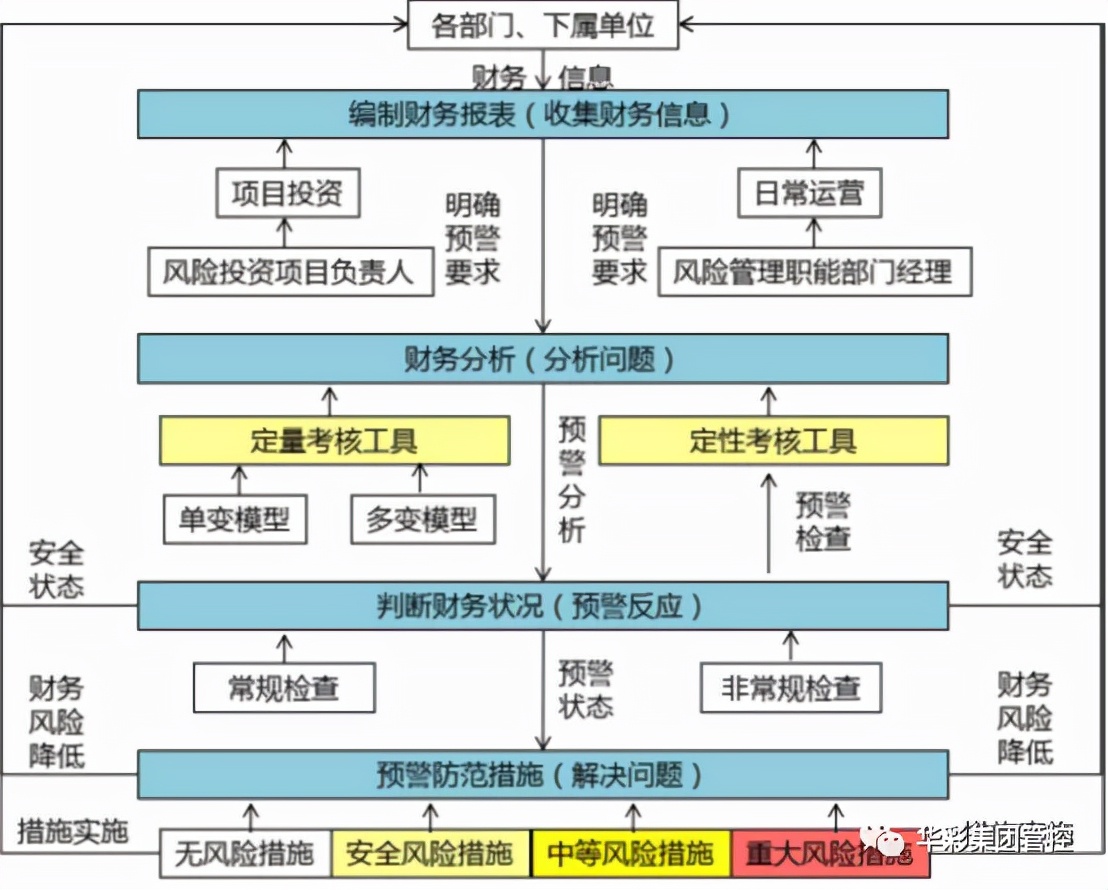 集团管控对话录｜连载九：集团的审计与稽核